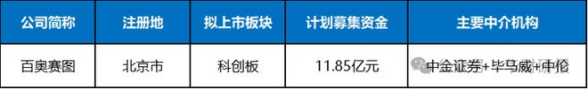 百奧賽圖IPO：核心技術專利申報10年未獲批專職研發(fā)人員僅剩5人(圖1)