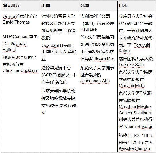 《迎接治愈的曙光》白皮書：精準(zhǔn)醫(yī)學(xué)時(shí)代將重塑治療方案 帶動(dòng)145萬億元產(chǎn)業(yè)投資(圖2)