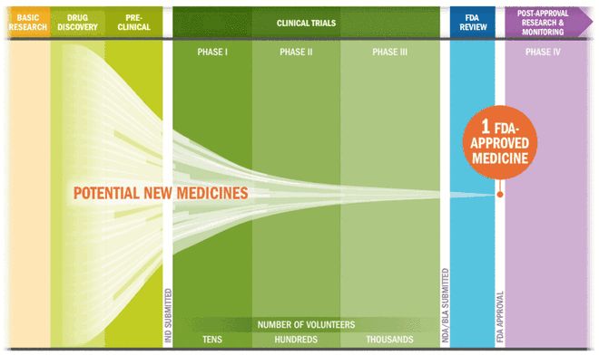 CRISPR技術及其應用CBInsights深度解析(圖5)