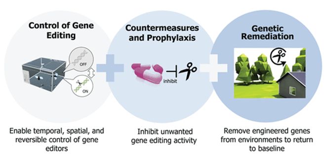 CRISPR技術及其應用CBInsights深度解析(圖9)