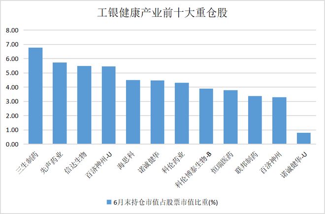 中國(guó)醫(yī)藥全球話語權(quán)躍升！價(jià)值重估的“時(shí)代進(jìn)程”中誰能問鼎投資之巔？(圖3)