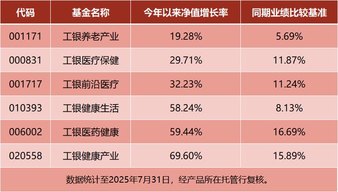 中國(guó)醫(yī)藥全球話語權(quán)躍升！價(jià)值重估的“時(shí)代進(jìn)程”中誰能問鼎投資之巔？(圖2)