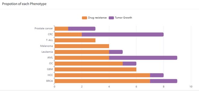 腫瘤CRISPRScreen在線平臺(tái)！重磅推薦！(圖4)
