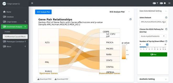 腫瘤CRISPRScreen在線平臺(tái)！重磅推薦！(圖6)