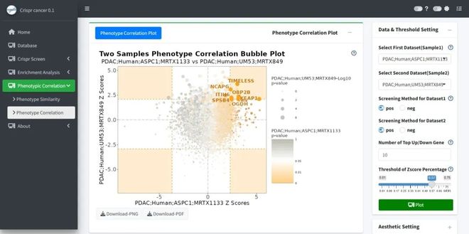 腫瘤CRISPRScreen在線平臺(tái)！重磅推薦！(圖8)