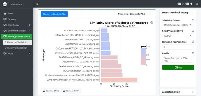 腫瘤CRISPRScreen在線平臺(tái)！重磅推薦！(圖7)