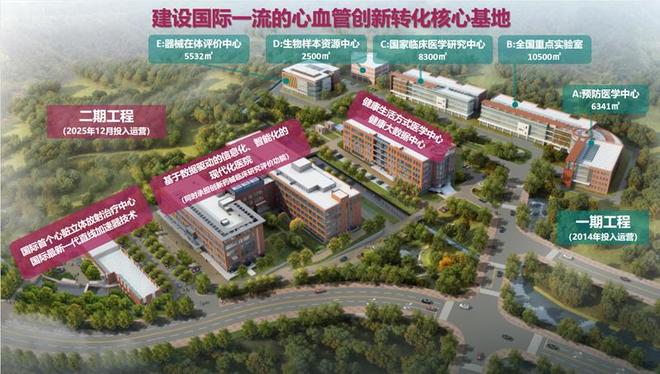 門(mén)頭溝加快建設(shè)“中國(guó)心谷”持續(xù)打造心血管創(chuàng)新藥械產(chǎn)業(yè)高地(圖2)
